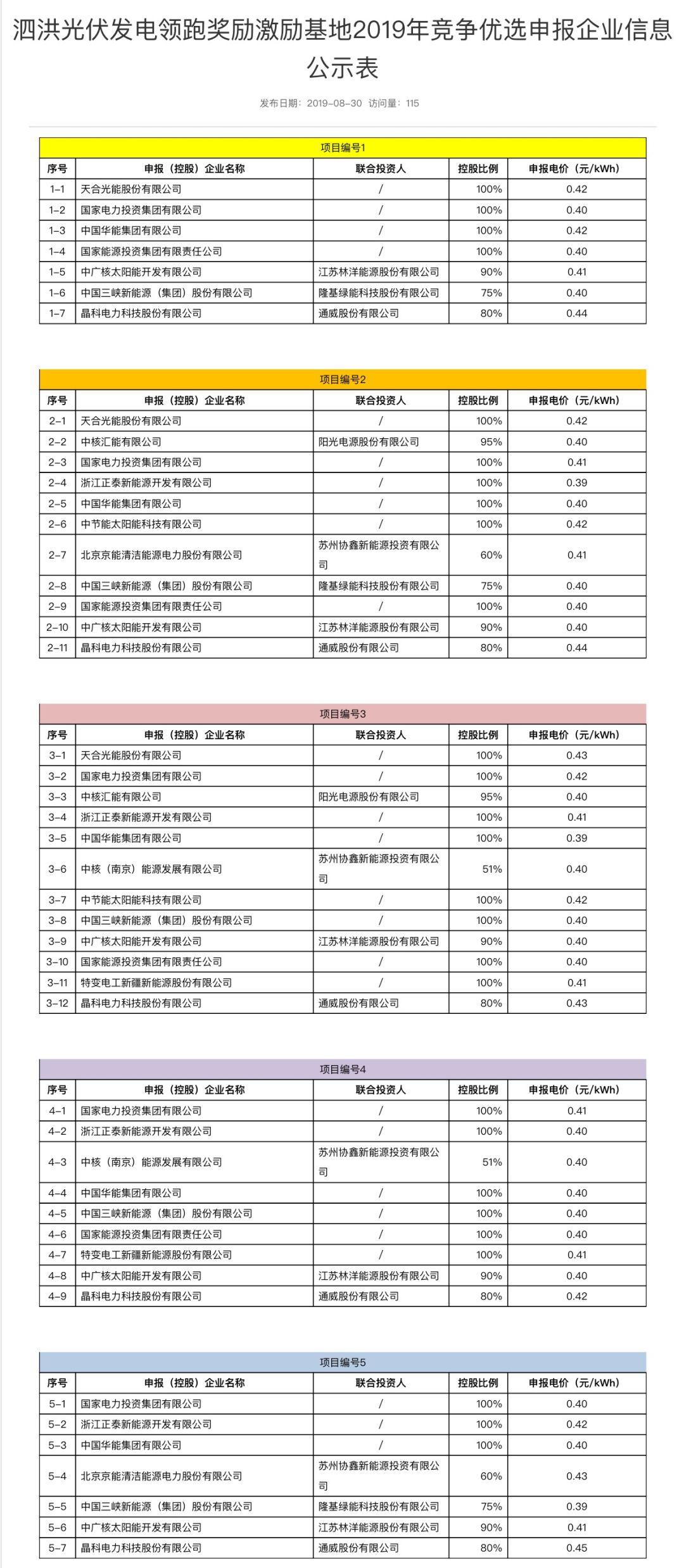 光伏最新电价,光伏最新电价,照亮未来的绿色能源新篇章,光伏最新电价,开启绿色能源新篇章,照亮未来之路