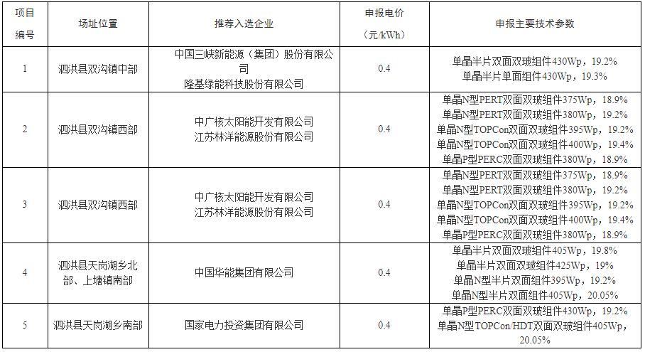光伏最新电价,光伏最新电价,照亮未来的绿色能源新篇章,光伏最新电价,开启绿色能源新篇章,照亮未来之路