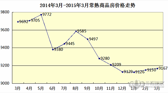 常熟房价最新走势,常熟房价最新走势,探寻未来居住价值的新篇章,常熟房价走势分析,探寻未来居住价值的新篇章