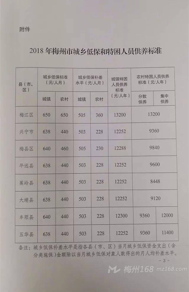 赣州低保最新动态,赣州低保最新动态，温暖保障，助力民生改善，赣州低保最新动态，温暖保障助力民生改善