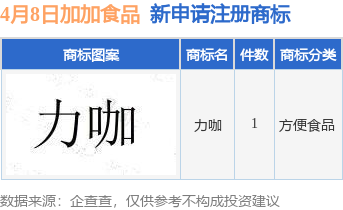 加加食品最新消息,加加食品最新消息,引领健康食品新潮流,共创美好未来,加加食品引领健康新潮流,共创未来美好愿景