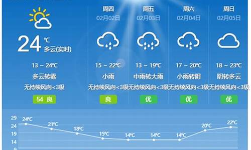 林州最新天气预报,林州最新天气预报及未来天气展望,林州最新天气预报,今日天气及未来展望