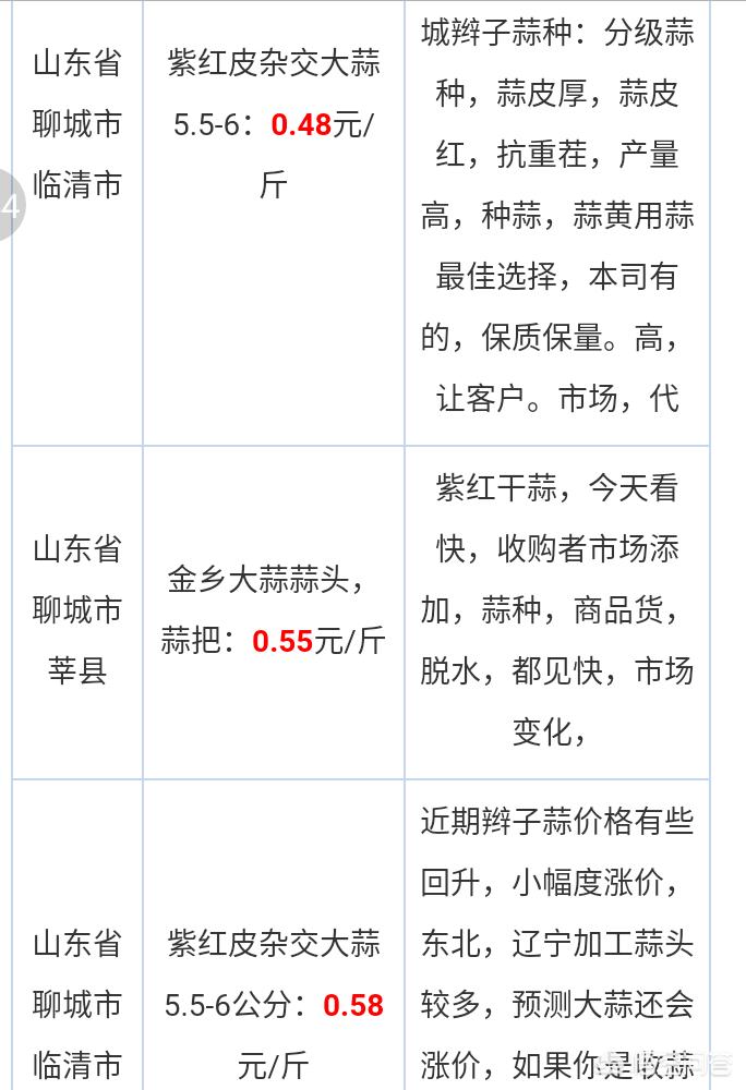 大蒜最新价格国际大蒜网,大蒜最新价格动态及国际大蒜网的影响力,大蒜最新价格动态,国际大蒜网影响力及价格走势分析