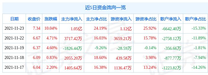 华锦股份最新消息,华锦股份最新消息引领行业新风向,华锦股份最新动态引领行业新风向标
