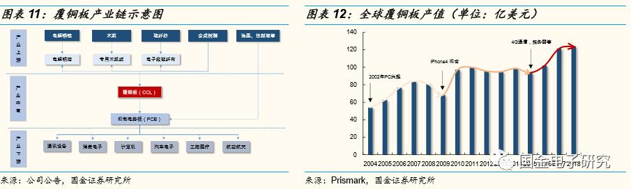华正新材最新消息,华正新材最新消息引领行业新风向