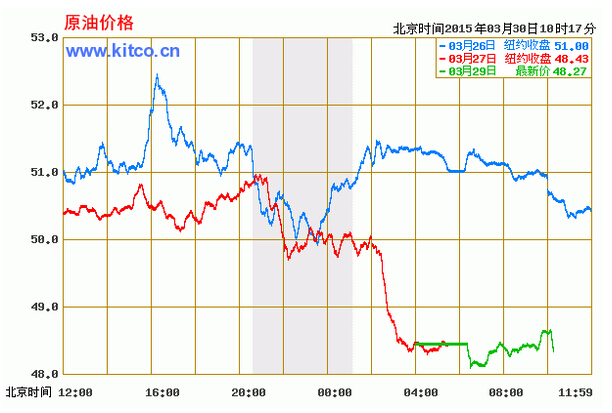 国际原油最新价格走势图,国际原油最新价格走势图,波动背后的全球能源格局变迁