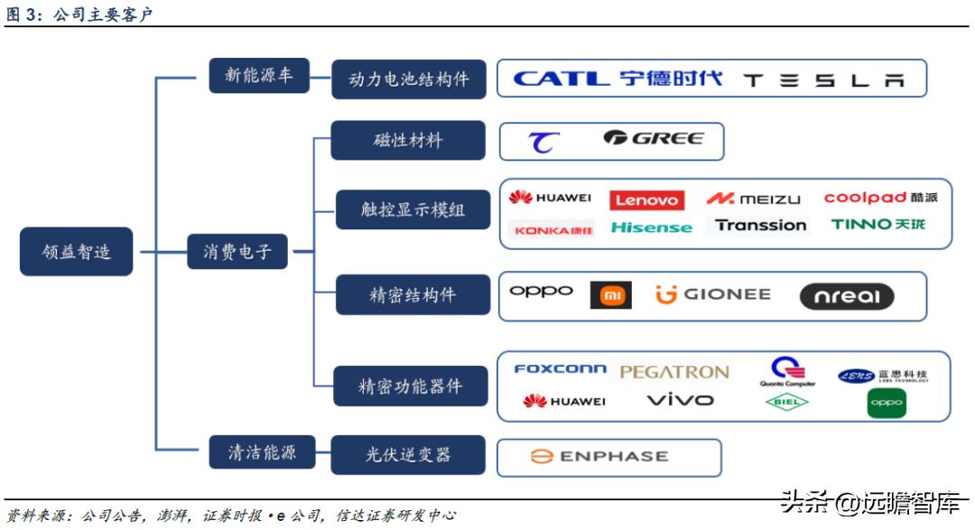 领益智造股票最新消息,领益智造股票最新消息,行业前沿动态与公司发展潜力解析,领益智造股票最新动态解析,行业前沿动态与公司发展潜力展望