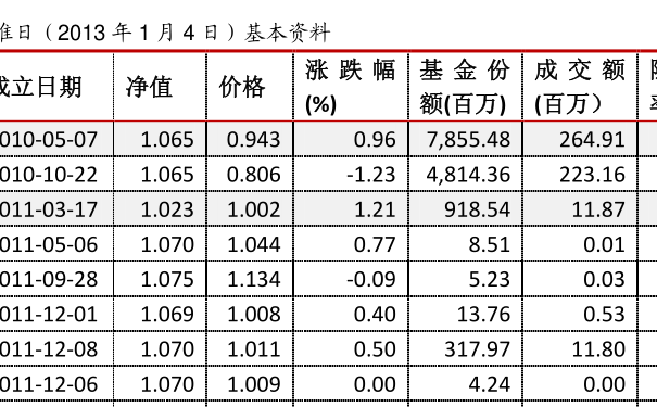 121003基金净值查询今天最新净值,关于基金净值查询的最新动态,今天121003基金的净值报告,今日121003基金最新净值报告及净值查询动态更新