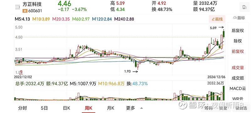方正科技股票最新消息,方正科技股票最新消息,探索科技前沿,共筑未来繁荣,方正科技股票最新动态,探索科技前沿,共筑未来繁荣之路。