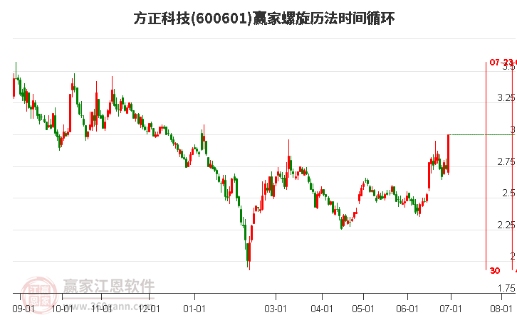 方正科技股票最新消息,方正科技股票最新消息,探索科技前沿,共筑未来繁荣,方正科技股票最新动态,探索科技前沿,共筑未来繁荣之路。