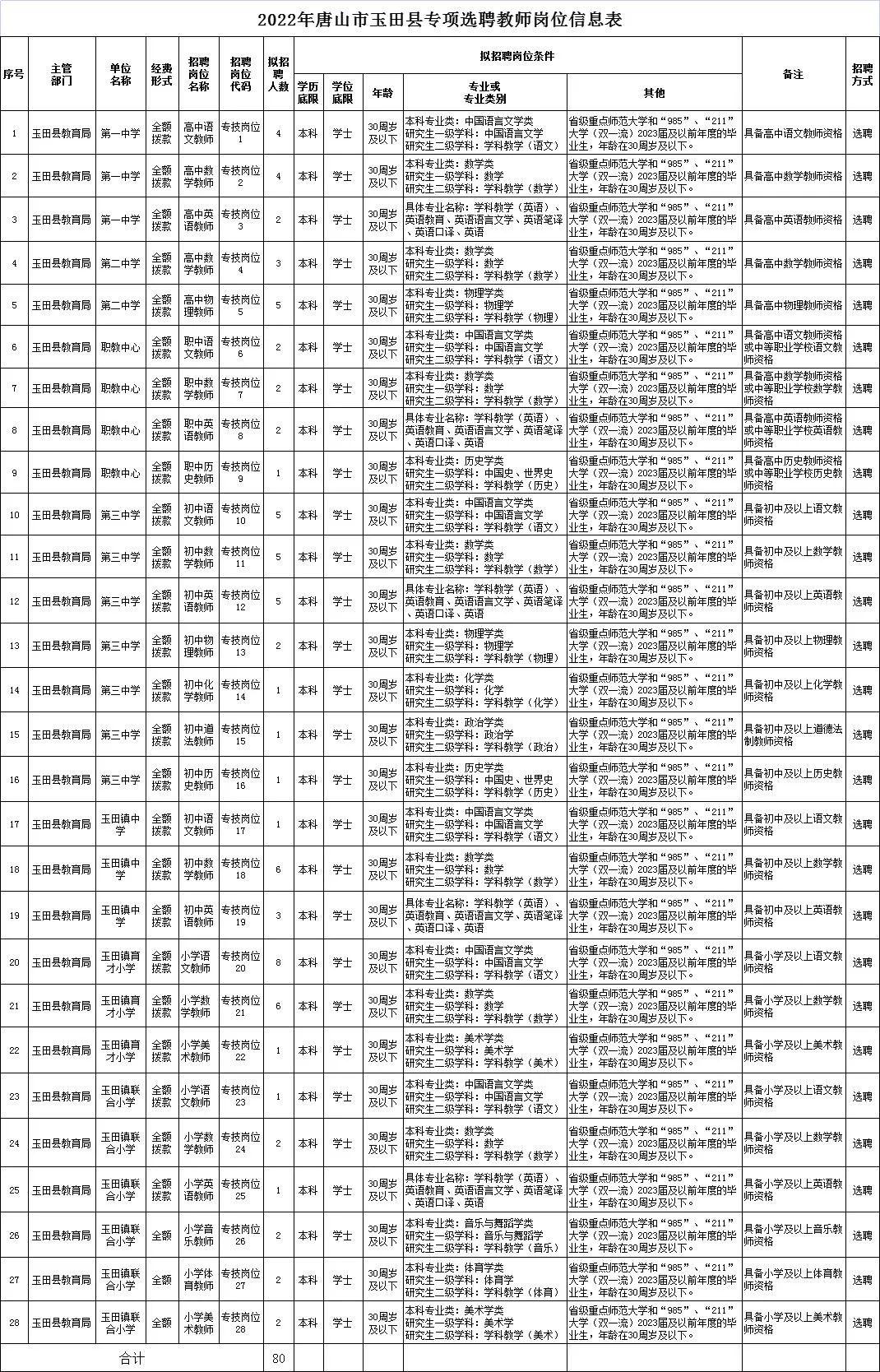 玉田最新招工信息今天,玉田最新招工信息今天,探寻职业发展的无限可能,玉田最新招工信息今日更新,探寻职业发展新机遇