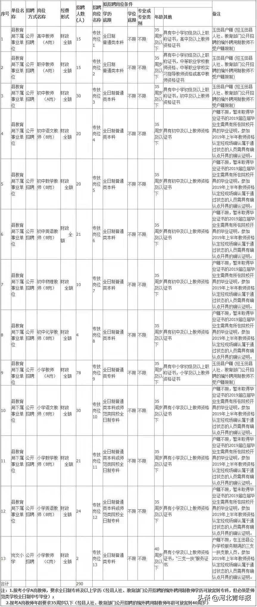 玉田最新招工信息今天,玉田最新招工信息今天,探寻职业发展的无限可能,玉田最新招工信息今日更新,探寻职业发展新机遇