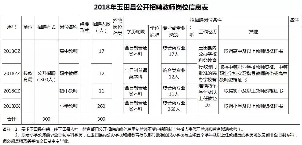玉田最新招工信息今天,玉田最新招工信息今天,探寻职业发展的无限可能,玉田最新招工信息今日更新,探寻职业发展新机遇