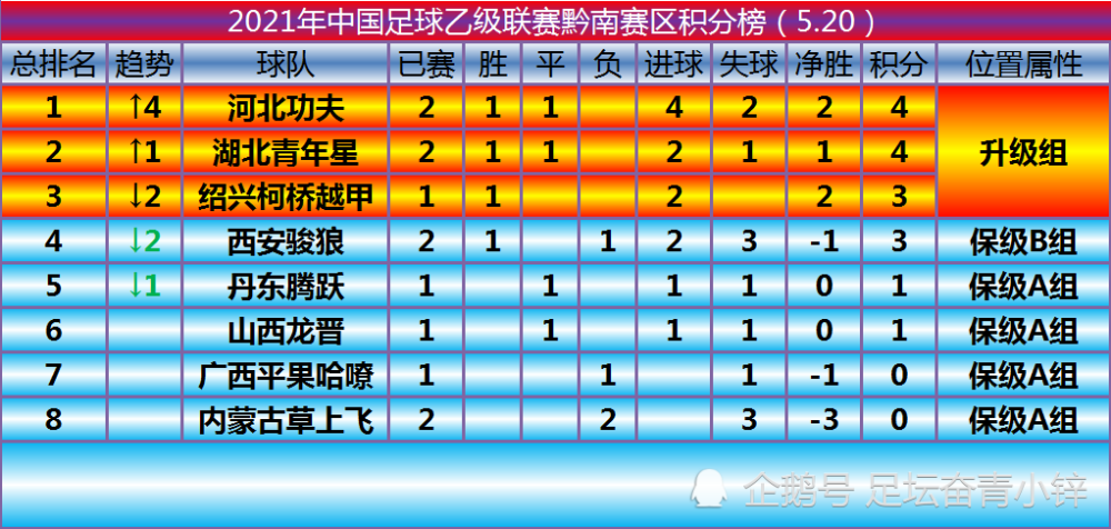中乙联赛最新积分榜,中乙联赛最新积分榜,群雄逐鹿,热血足球点燃夏日激情