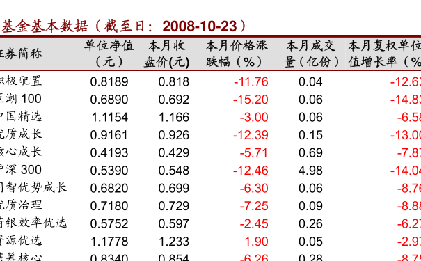 000083基金净值查询今天最新净值,关于基金净值查询今天最新净值的深度解读,今日最新净值解读,关于000083基金净值的深度解读与查询