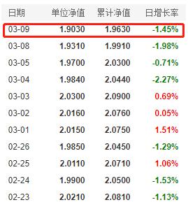 163402基金净值查询今天最新净值,关于基金净值查询的最新资讯,今天了解您的投资动向——以163402基金净值查询为例,今日163402基金净值查询及投资动向最新资讯解析