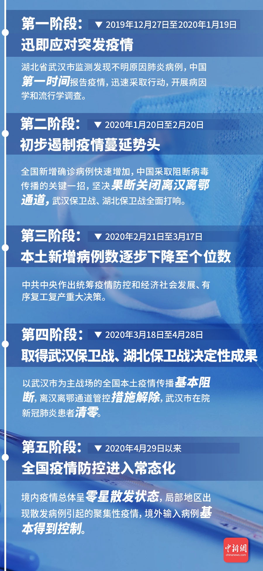 疫情最新通报,疫情最新通报,全球抗击疫情的新进展与希望之光,全球抗击疫情新进展,最新通报与希望之光闪耀时刻