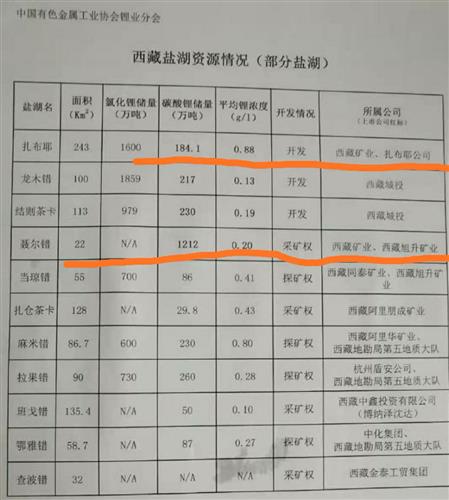 西藏矿业最新消息,西藏矿业最新消息，探索高原矿业的崭新篇章，西藏矿业最新动态，高原矿业崭新篇章的探索