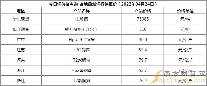 口腔卫生用品 第296页