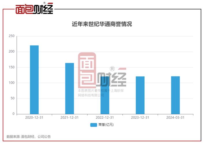 世纪华通最新消息,世纪华通最新动态,创新突破,共筑未来,世纪华通最新动态与创新突破,共筑未来之路