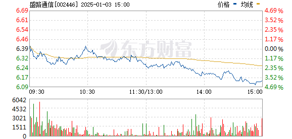 盛路通信最新消息,盛路通信,创新引领未来,最新消息揭示行业新动向,盛路通信,创新引领行业新动向的最新消息揭秘