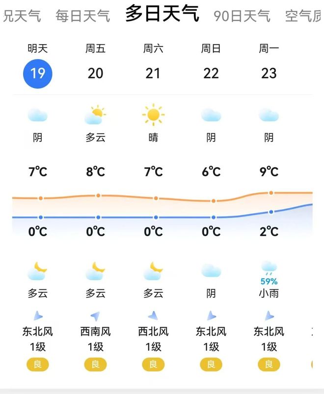 无锡最新天气预报,无锡最新天气预报及未来天气展望,无锡最新天气预报及未来天气展望展望