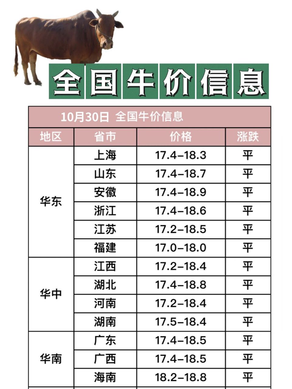全国牛价最新价格,全国牛价最新价格,市场走势与影响因素分析,全国牛价最新动态,市场走势、影响因素及价格分析