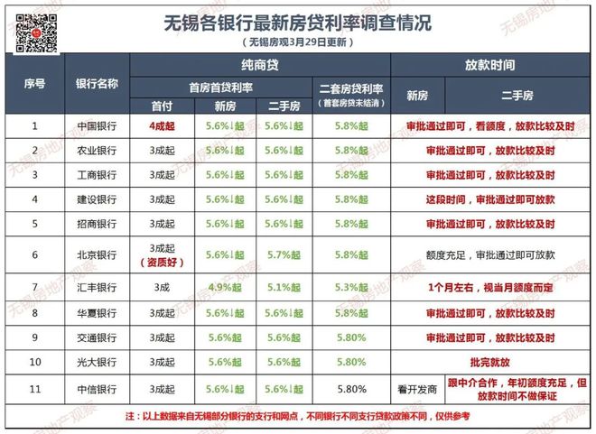 无锡最新房贷利率,无锡最新房贷利率,购房者的新希望之灯,无锡最新房贷利率,购房者希望之灯照亮购房路