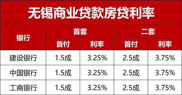无锡最新房贷利率,无锡最新房贷利率,购房者的新希望之灯,无锡最新房贷利率,购房者希望之灯照亮购房路