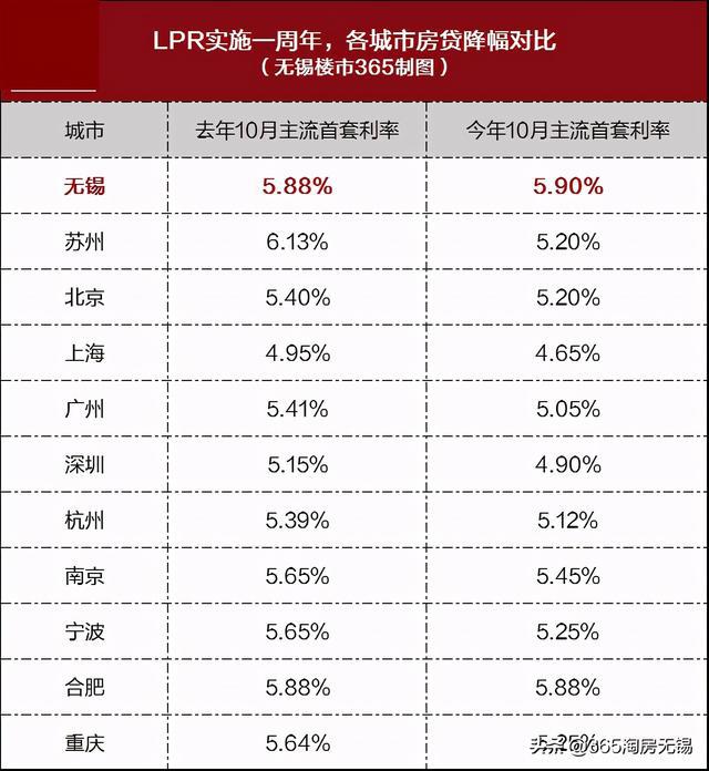 无锡最新房贷利率,无锡最新房贷利率,购房者的新希望之灯,无锡最新房贷利率,购房者希望之灯照亮购房路
