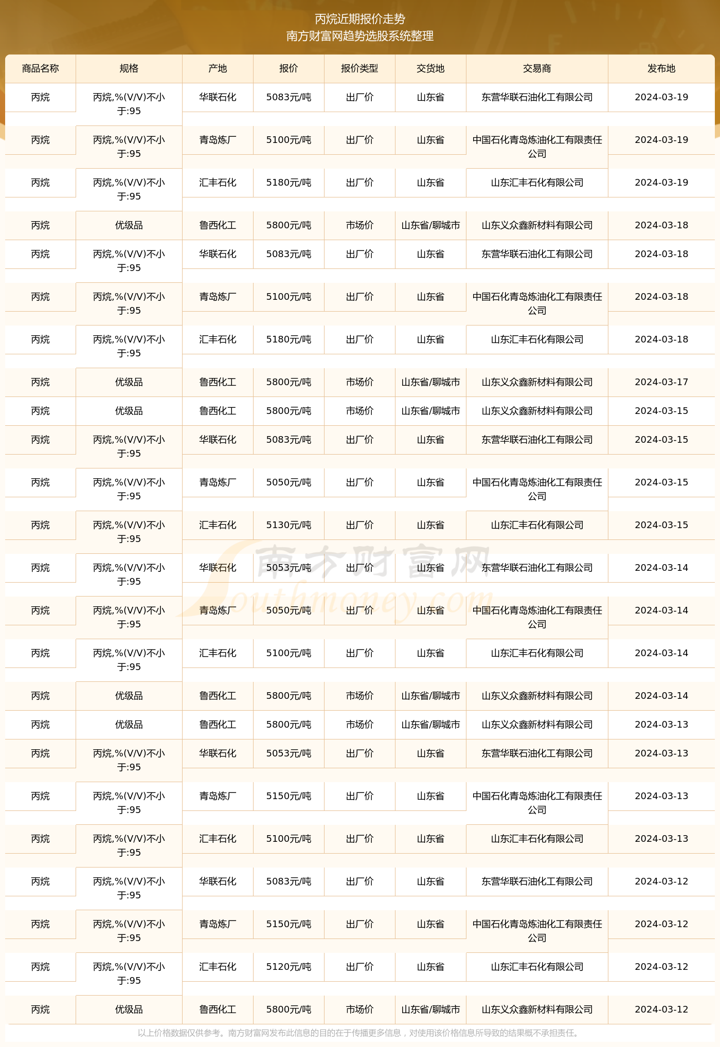 丙烷气价格最新价格,丙烷气价格最新动态,市场走势与影响因素分析,丙烷气价格动态与市场走势分析,最新价格与影响因素探讨