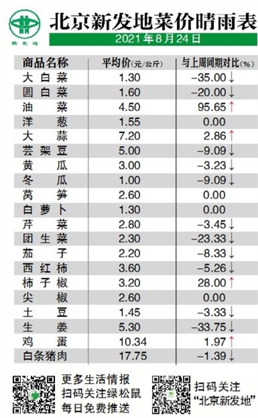 早安北京最新房价,早安北京,最新房价的脉搏与城市的脉动,早安北京,最新房价脉搏与都市脉动同步更新