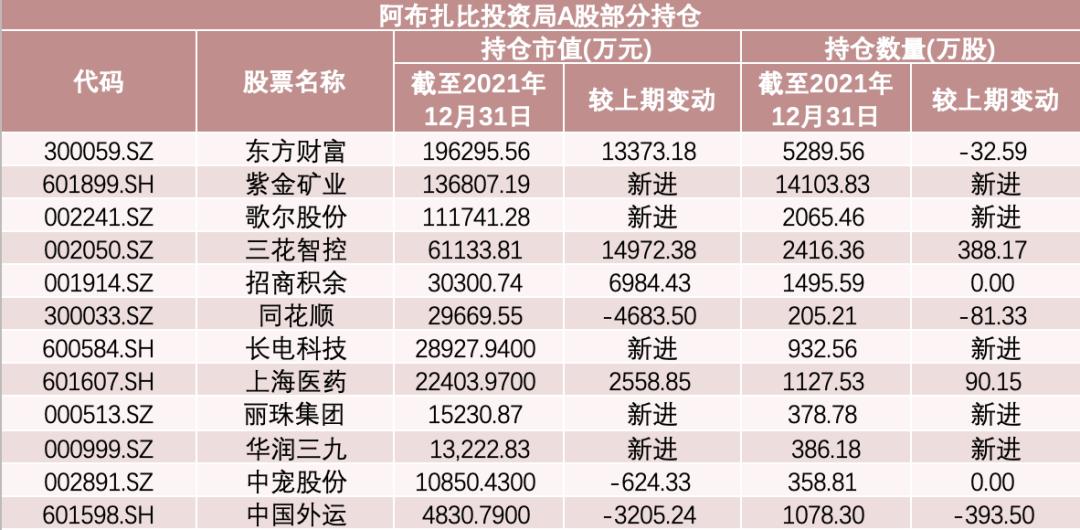 阿布扎比最新持仓,阿布扎比最新持仓,探索未来财富的新领域,阿布扎比最新持仓动向,探索未来财富的新领域