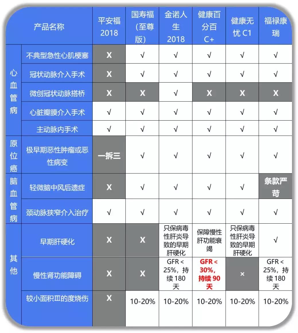博民生物科技 第279页