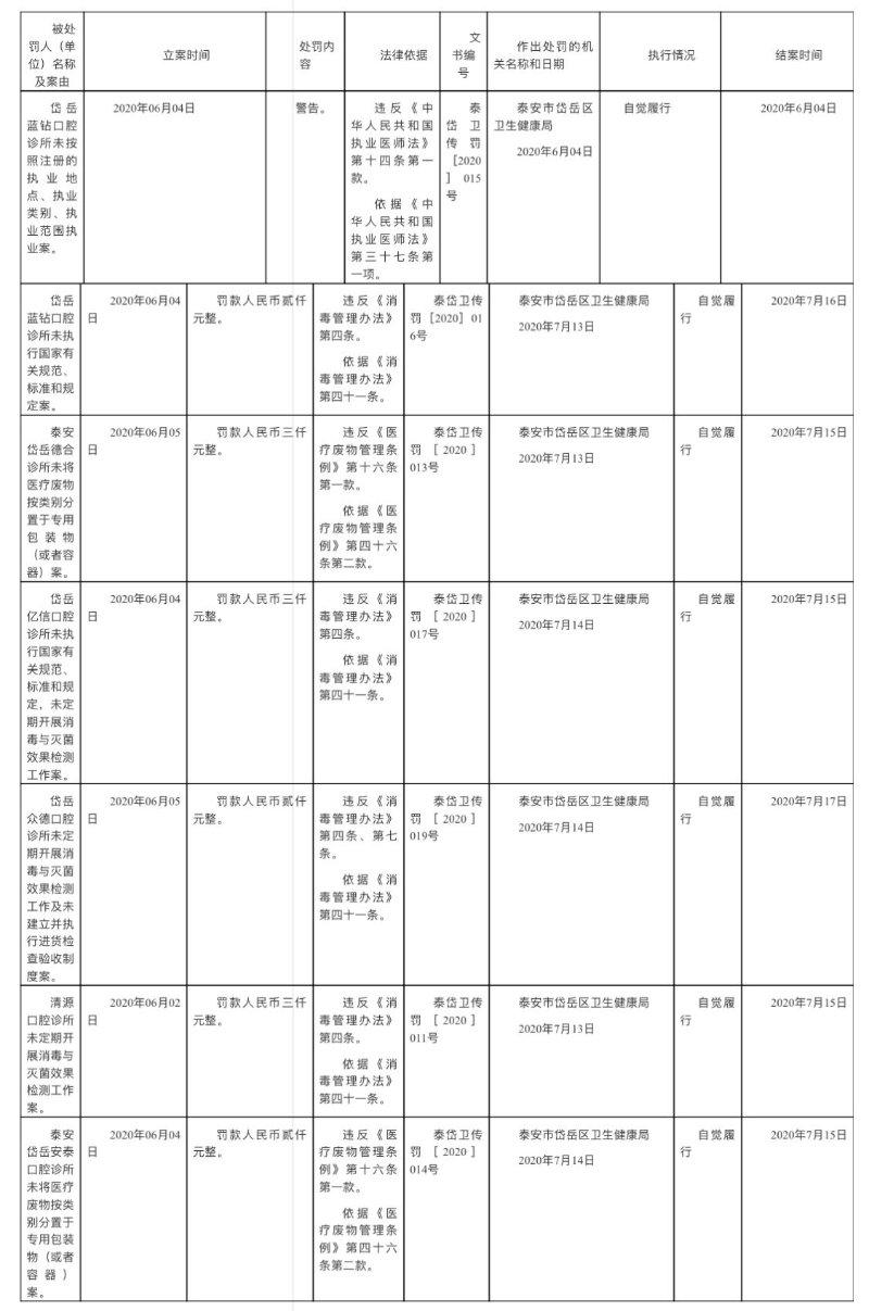 口腔卫生用品 第290页