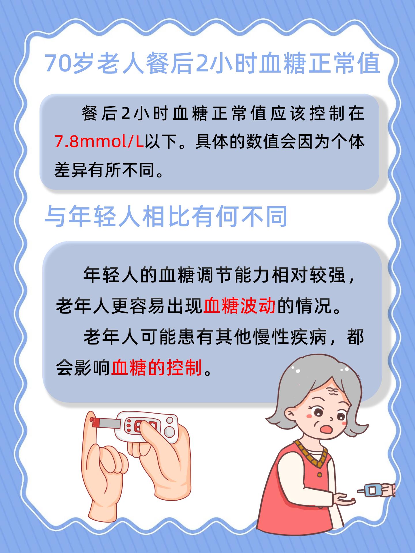 70岁老人血糖最新标准,关于血糖控制的最新标准与70岁老人的健康生活