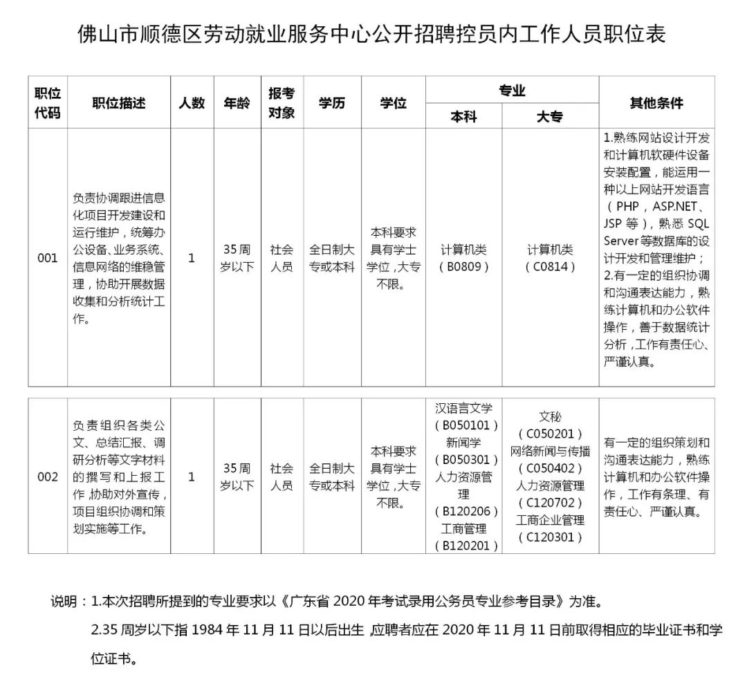 广东佛山最新招聘信息,广东佛山最新招聘信息引领职场新风向,广东佛山最新招聘信息引领职场风向标