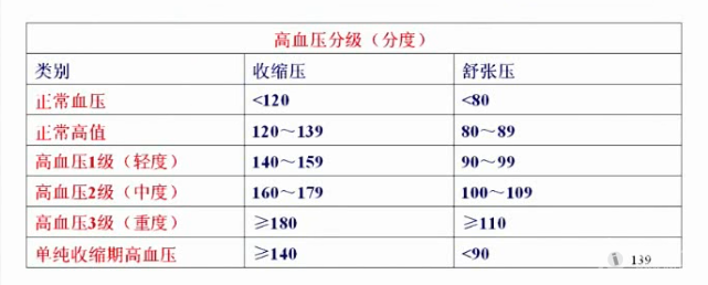 高血压分级标准表最新,高血压分级标准表最新解读,认识你的血压状况,最新高血压分级标准解读,了解你的血压状况