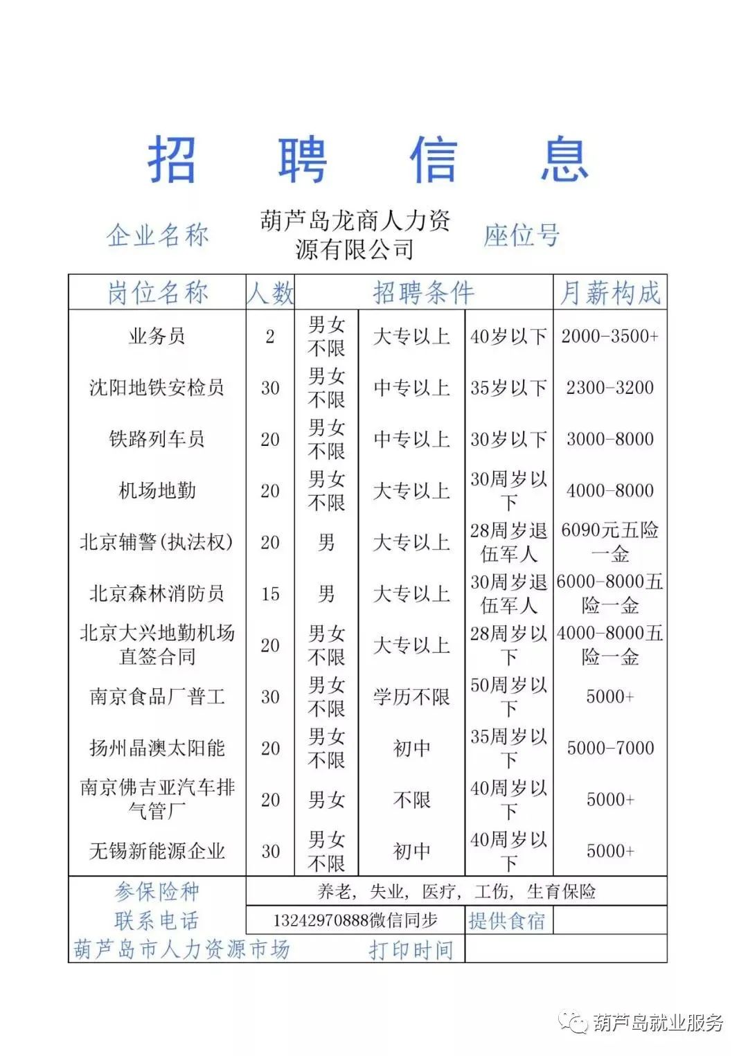 葫芦岛招聘网最新招聘信息,葫芦岛招聘网最新招聘信息,探寻职场新机遇,共筑美好未来,葫芦岛招聘网最新招聘信息,探寻职场新机遇,共筑未来职业发展之路
