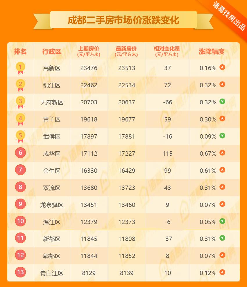 最新房价,最新房价趋势,探寻未来住宅的价值与机遇,最新房价动态及趋势预测,探寻未来住宅价值与机遇展望
