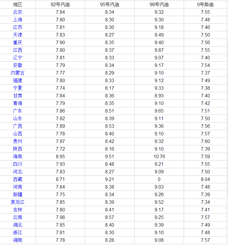 汽油价格最新,汽油价格最新动态,影响、分析与展望,汽油价格最新动态,影响因素、分析与未来展望