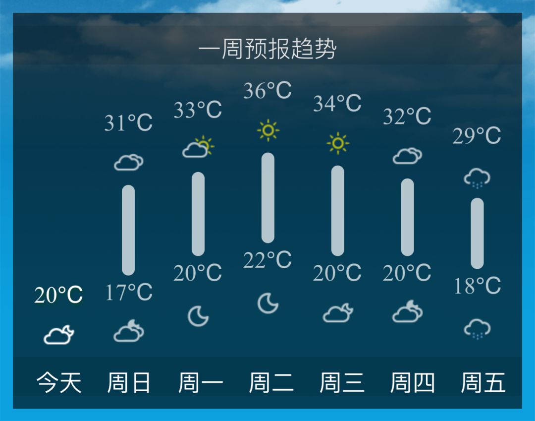 口腔卫生用品 第283页