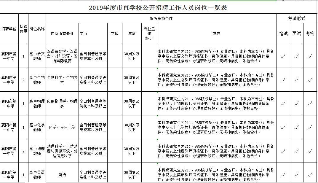襄阳最新招聘信息,襄阳最新招聘信息引领职业发展的浪潮,襄阳最新招聘信息引领职业浪潮,助力职业发展之路