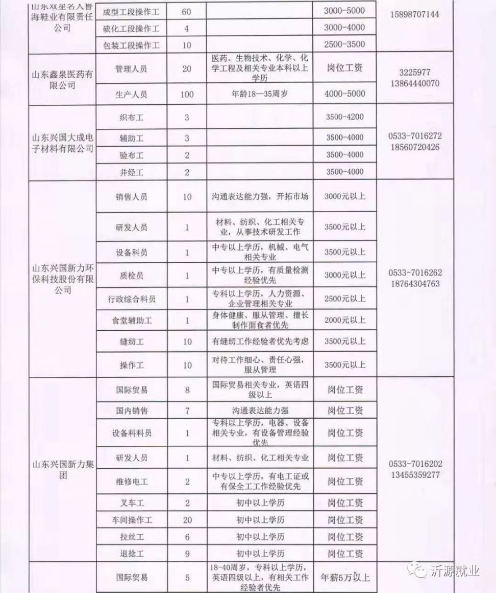宝丰招聘网最新招聘,宝丰招聘网最新招聘,探寻职业发展的绿色通道,宝丰招聘网最新招聘信息,探寻职业发展绿色通道的大门已开启