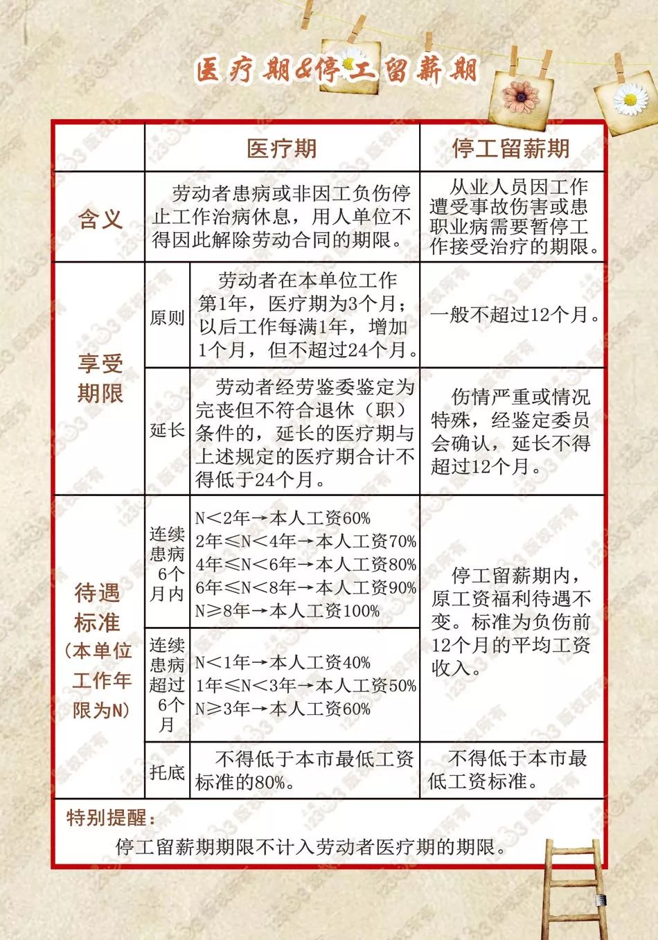 医疗期最新规定,医疗期最新规定,重塑健康与工作的平衡之道