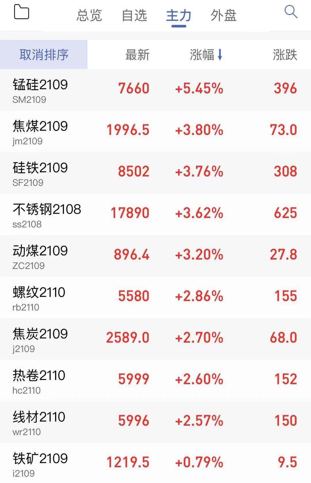 锰硅最新消息,锰硅最新消息引领科技前沿,探索未来无限可能,锰硅最新消息引领科技革新,探索未来趋势无限可能