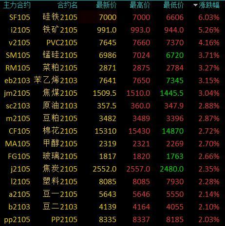 锰硅最新消息,锰硅最新消息引领科技前沿,探索未来无限可能,锰硅最新消息引领科技革新,探索未来趋势无限可能
