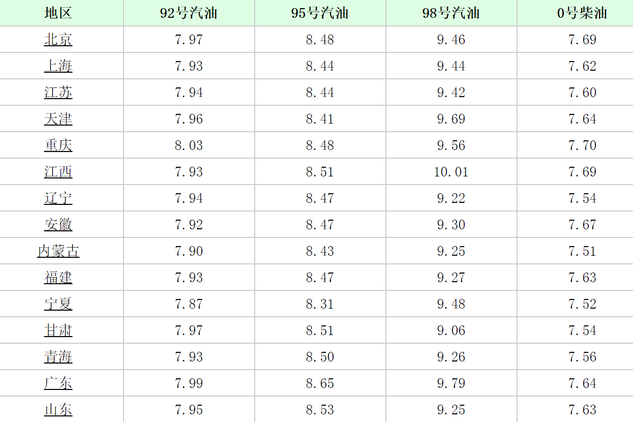 汽油最新价格调整信息,汽油最新价格调整信息,影响、分析与展望,汽油最新价格调整动态,影响、分析与未来展望