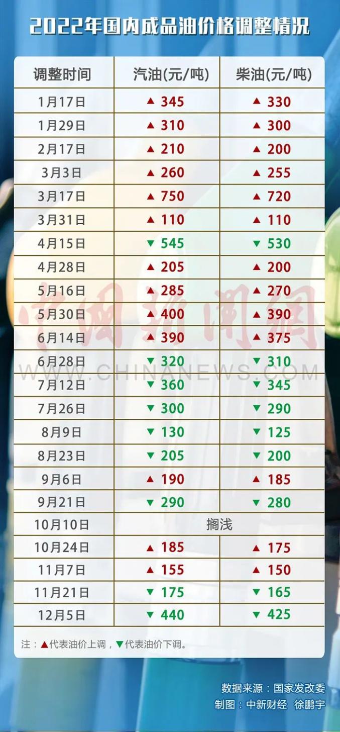 汽油最新价格调整信息,汽油最新价格调整信息,影响、分析与展望,汽油最新价格调整动态,影响、分析与未来展望