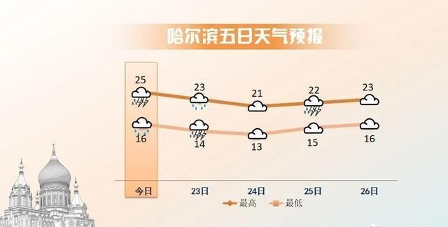 哈尔滨最新天气,哈尔滨最新天气,冰雪之城的魅力与变化,哈尔滨最新天气,冰雪之城魅力与变化揭秘